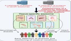 NIBIOHN identifies tissue-specific exosome marker candidates from blood