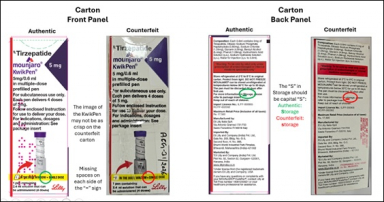 Eli Lilly flags counterfeit Mounjaro products in Gurugram, backs regulatory action