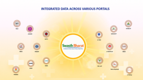 Swasth Bharat Portal launched by Jagat Prakash Nadda
