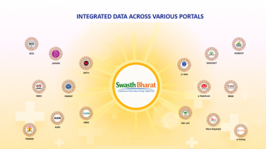 Swasth Bharat Portal launched by Jagat Prakash Nadda