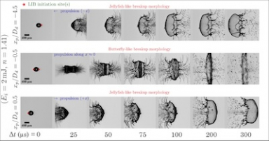 Laser-based framework to precisely control liquid droplets